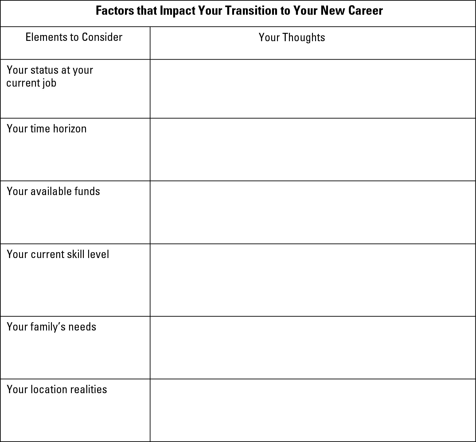 Worksheet 19-3: Assessing what defines how your transition unfolds.